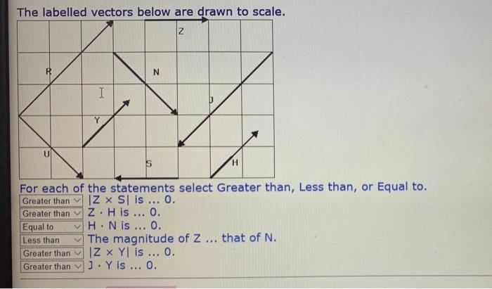 Solved The Labelled Vectors Below Are Drawn To Scale Z N Chegg Com