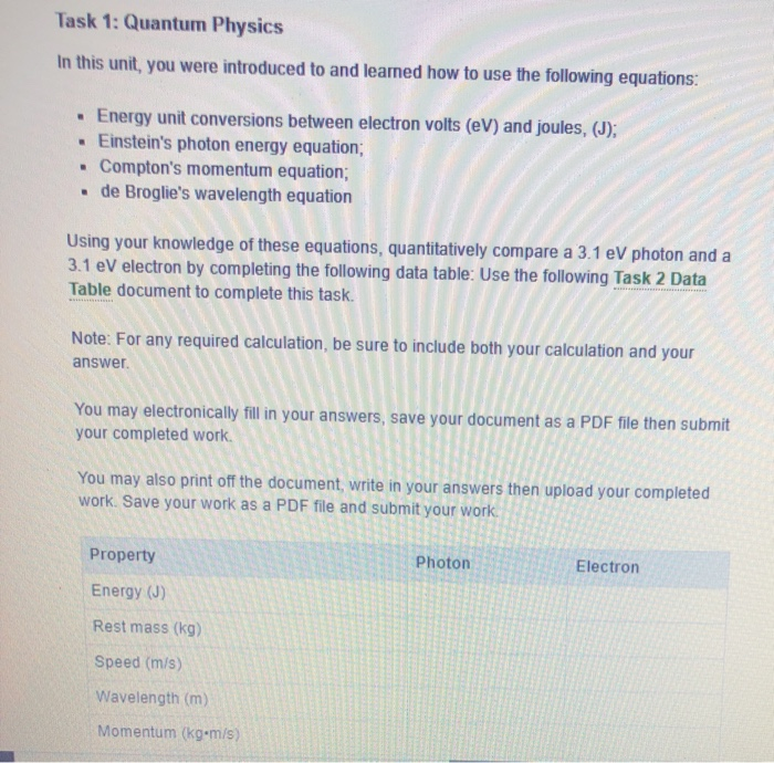 Quantum Physics Task Solved Task 1: Quantum Physics In this unit, you were | Chegg.com