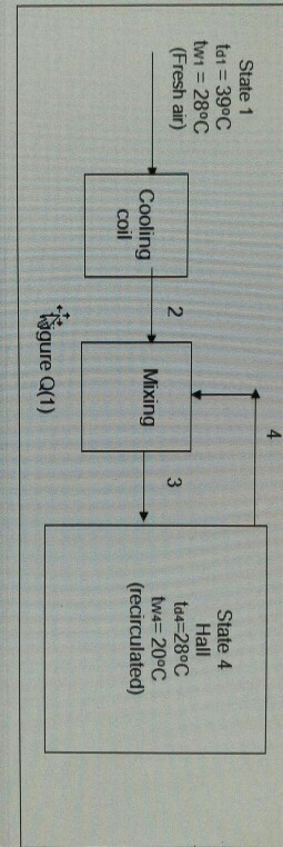 Solved An air-conditioning hall in figure Q(1) is to be | Chegg.com