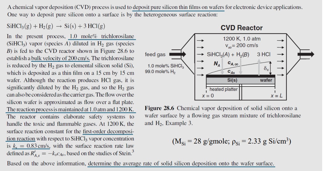 Solved A chemical vapor deposition (CVD) ﻿process is used to | Chegg.com