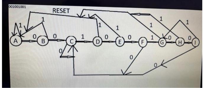 Solved The State graph shown below is an example for the | Chegg.com
