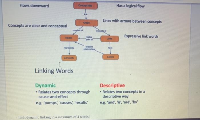 Thermal Energy Concept Map Solved Assig Cept Map- Period 2 + Requi Tools Help You Must | Chegg.com