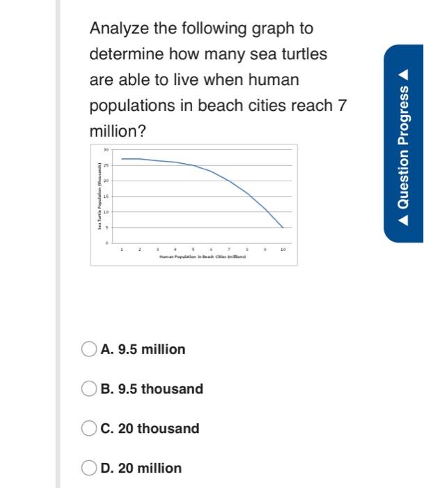 Solved Analyze the following graph to determine how many sea | Chegg.com