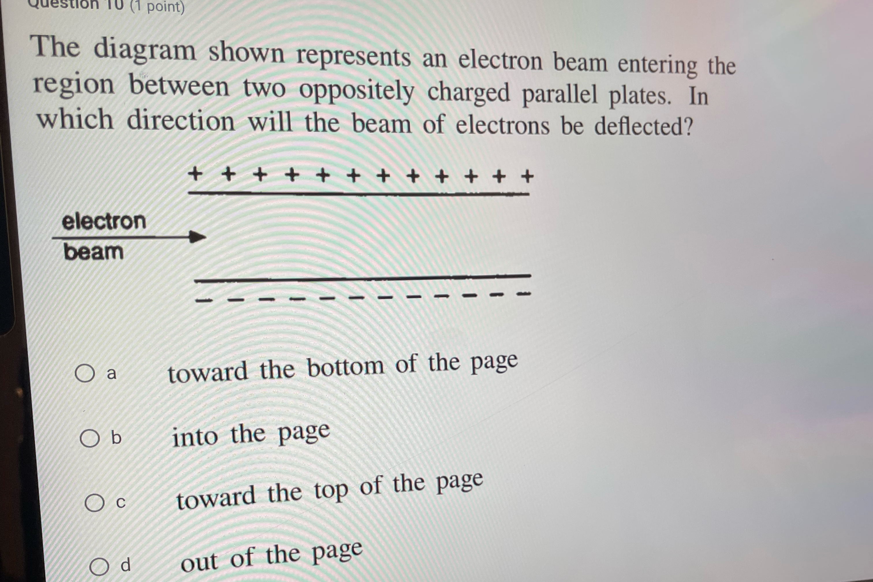 Solved The diagram shown represents an electron beam | Chegg.com