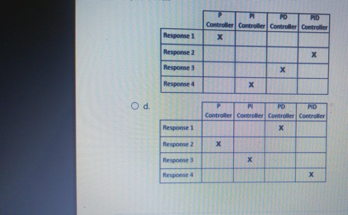Solved The unit step response of a given system is given by | Chegg.com