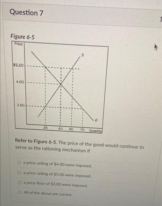 Solved Refer To Figure 6-1. A Binding Price Ceiling Is Shown | Chegg.com