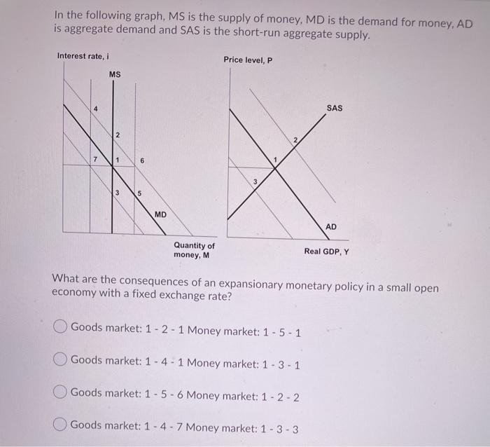 Solved In the following graph, MS is the supply of money, MD | Chegg.com