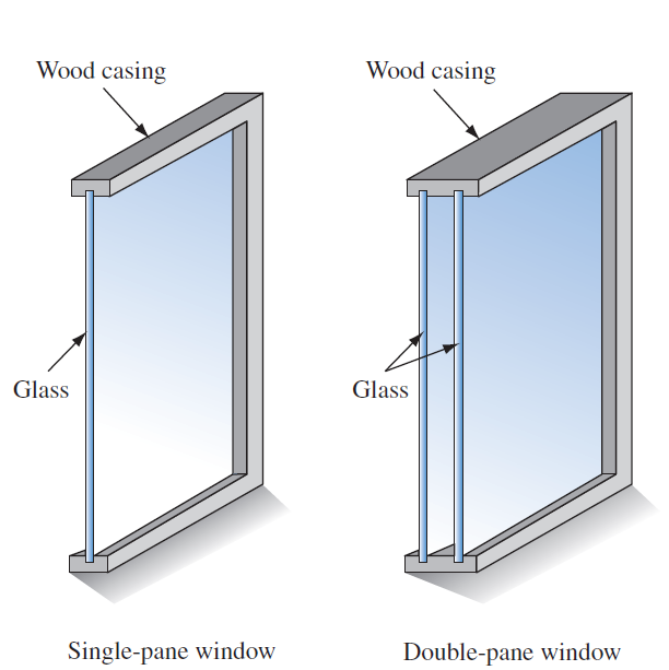 Solved Describe and compare the modes of heat loss through the si