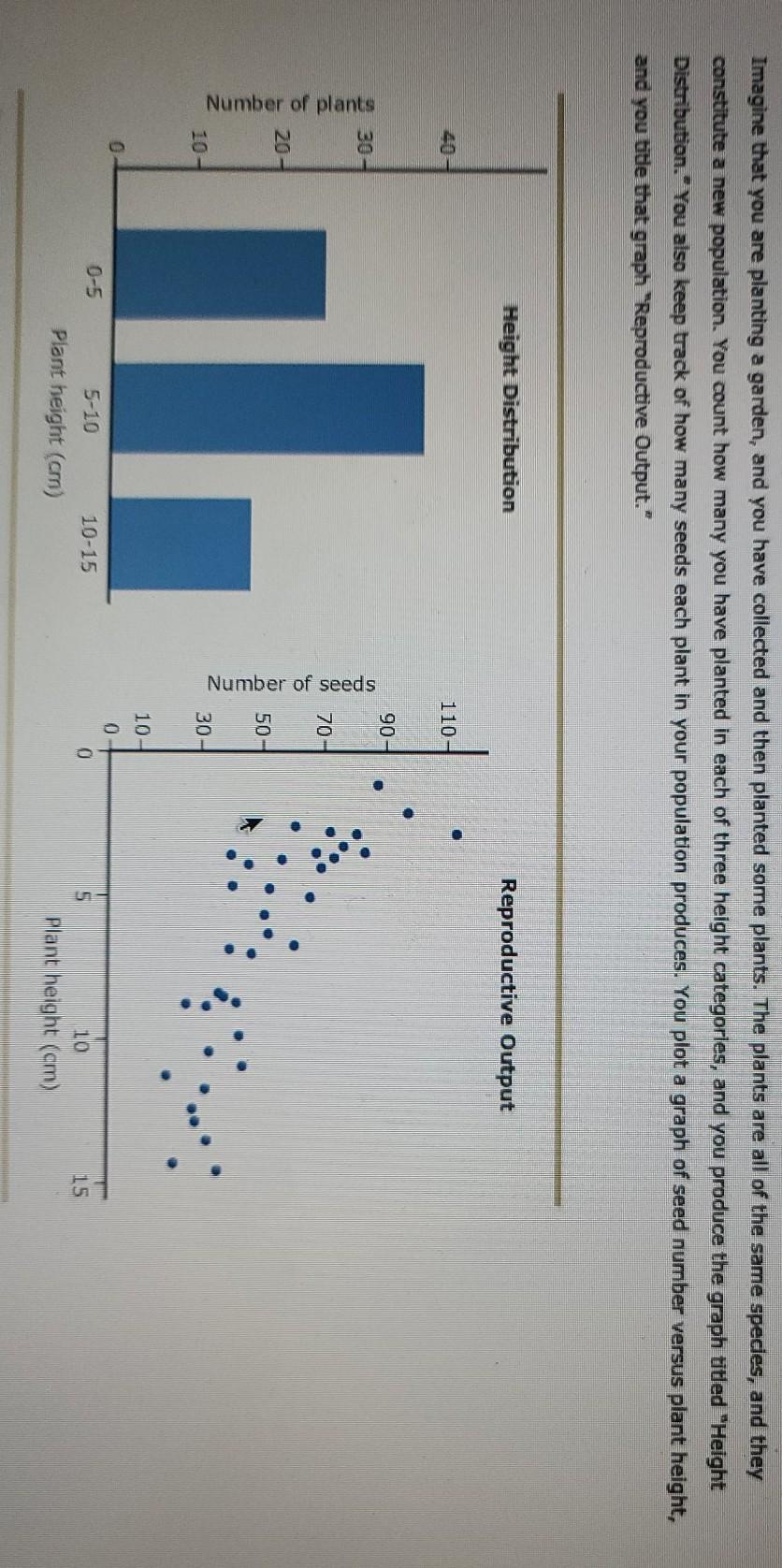 Solved In order for evolution by natural selection to occur,