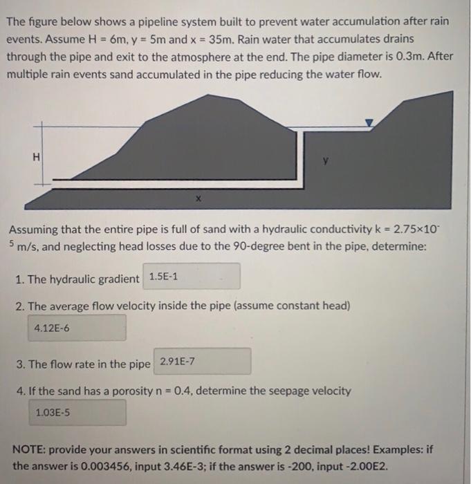 Solved The figure below shows a pipeline system built to | Chegg.com