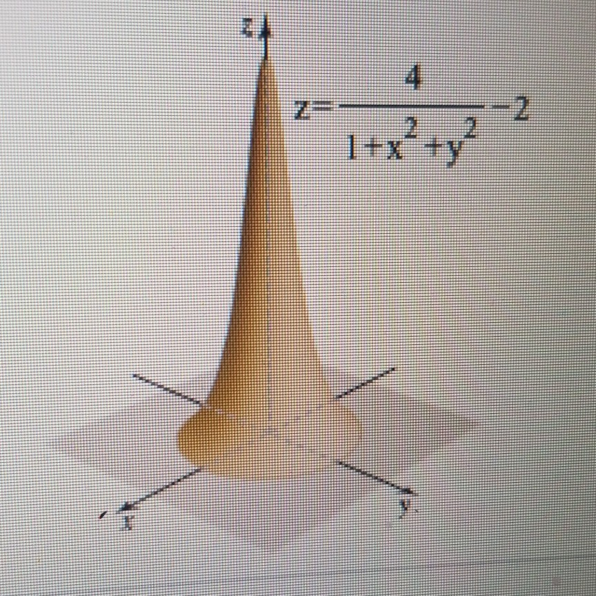 Solved Find the volume of the solid bounded by the surface z | Chegg.com