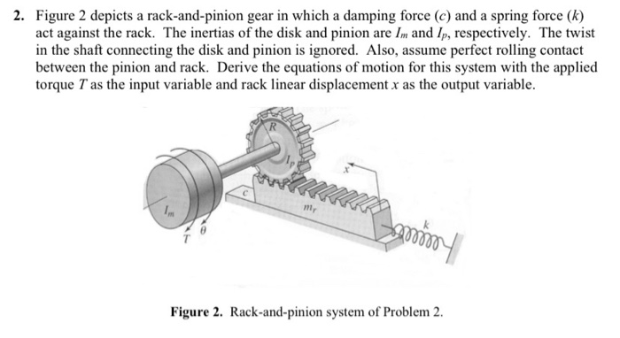 Solved 2. Figure 2 depicts a rack-and-pinion gear in which a | Chegg.com