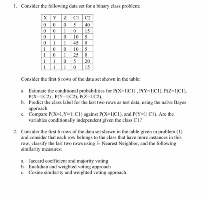 Solved 1 Consider The Following Data Set For A Binary Class 8384