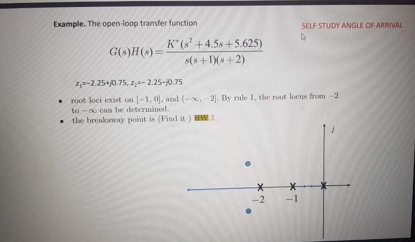 Solved Example. The open-loop transfer function SELF STUDY | Chegg.com