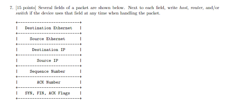 Solved [15 ﻿points] ﻿Several fields of a packet are shown | Chegg.com