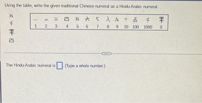 Solved Using the table, write the given traditional Chinese | Chegg.com