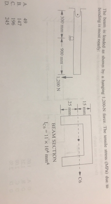 Solved The beam is loaded as shown by a hanging 1,200-N | Chegg.com