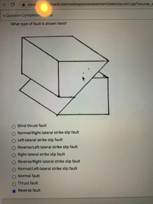 Solved QUESTION 7 What type of fault is shown here? Thrust | Chegg.com