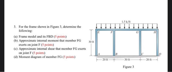 Solved 3. For The Frame Shown In Figure 3, Determine The | Chegg.com