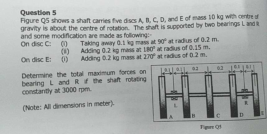 Solved Question 5 Figure 25 shows a shaft carries five discs | Chegg.com