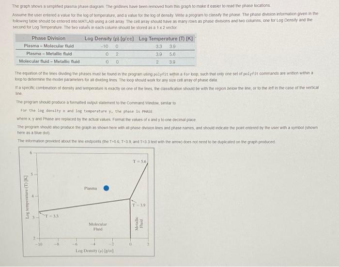 Solved 0 3.9 5.6 The graph shows a simplined pasa phase | Chegg.com