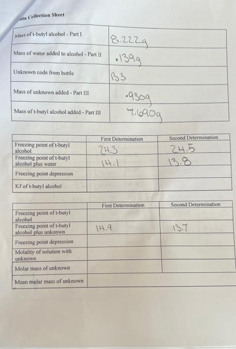 Solved Ata Collection Sheet | Chegg.com