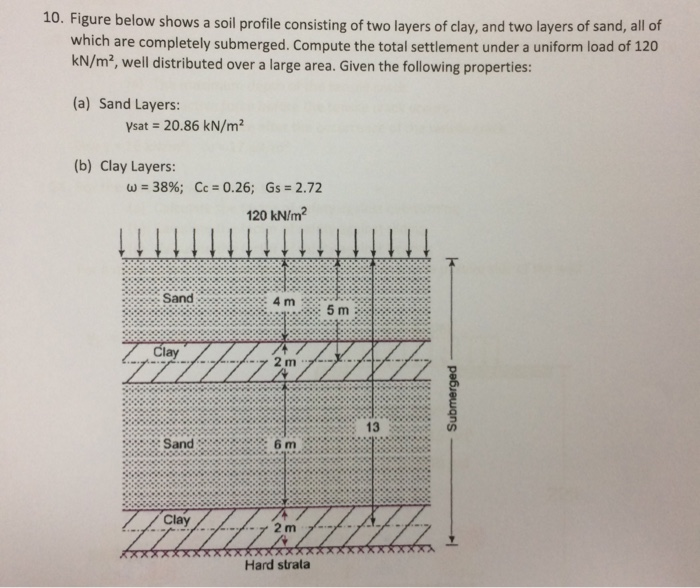 Solved 10. Figure below shows a soil profile consisting of | Chegg.com