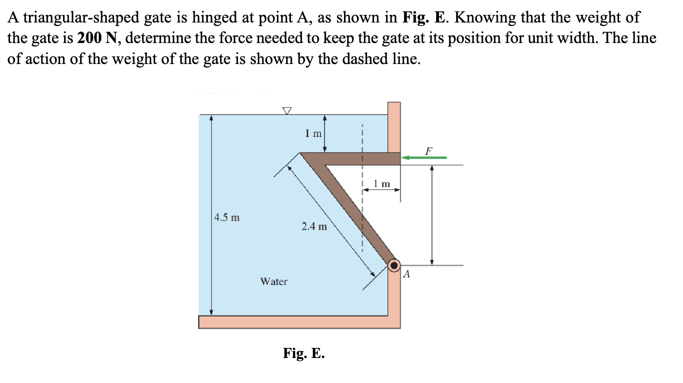 Solved A triangular-shaped gate is hinged at point A, ﻿as | Chegg.com