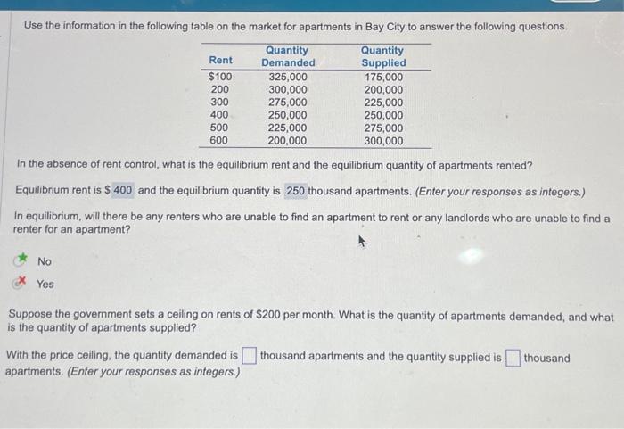 Solved Use the information in the following table on the | Chegg.com