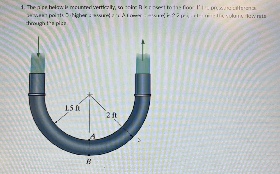 Solved The pipe below is mounted vertically, so point B is | Chegg.com