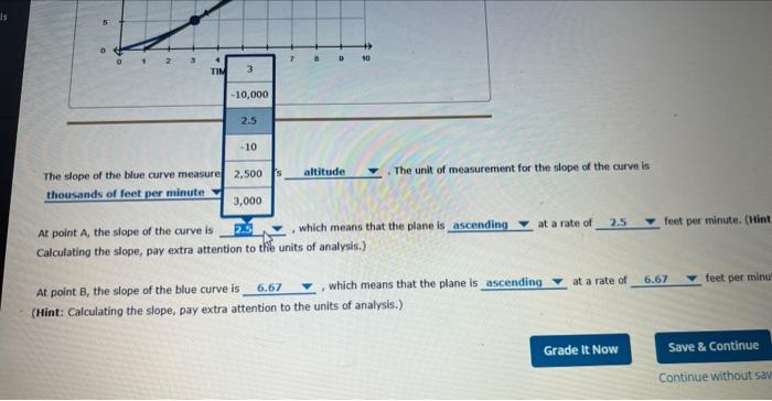 At point \( A \), the slope of the curve is
, which means that the plane is
at a rate of
foet per minute. (Min)
Calculating t