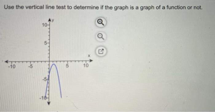 Solved Use the vertical line test to determine if the graph | Chegg.com