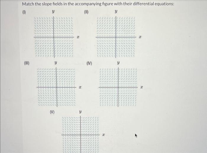 solved-match-the-slope-fields-in-the-accompanying-figure