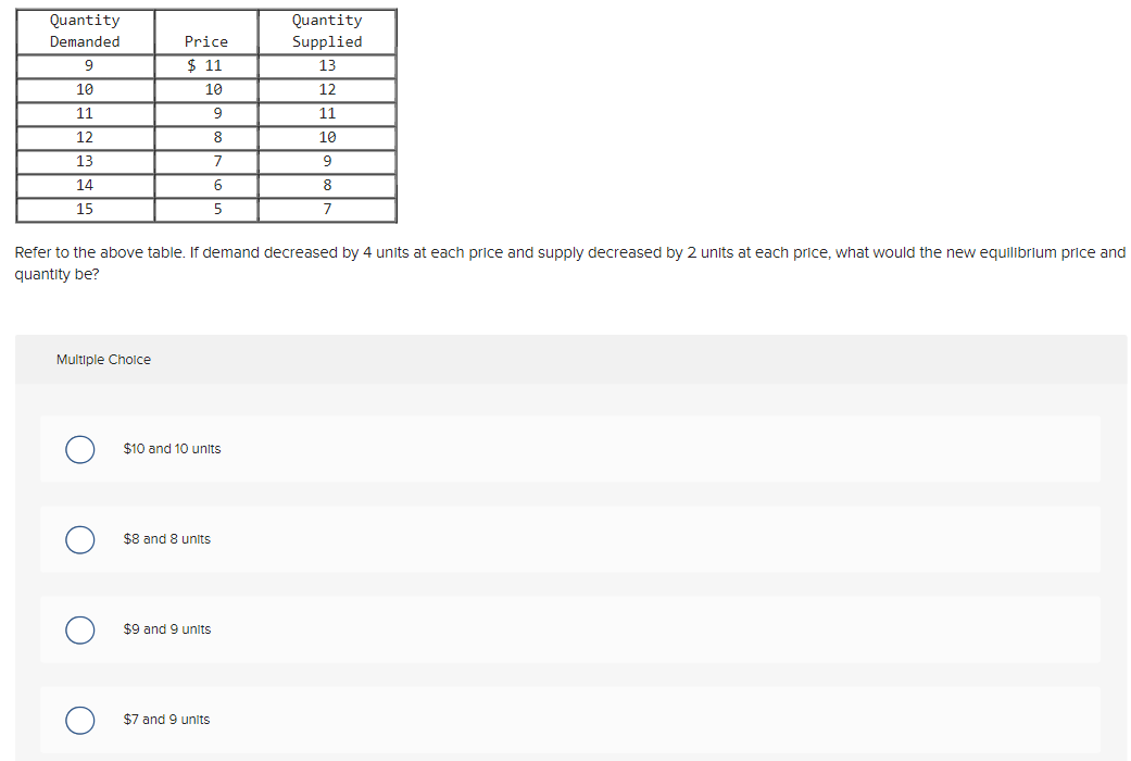Solved Refer to the above table. If demand decreased by 4 | Chegg.com