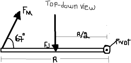 Solved 11.2.4) A straight 2.60 m rod pivots around a | Chegg.com