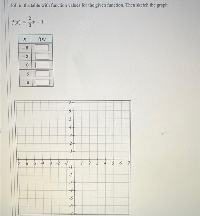 Solved Fill in the table with function values for the given | Chegg.com