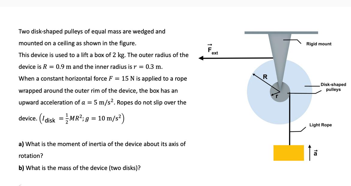 Solved Two diskshaped pulleys of equal mass are wedged and