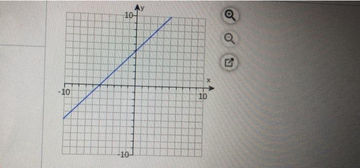 Solved This Question: 1 pt Use the given graph to find each | Chegg.com