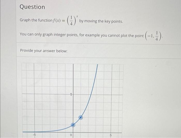 Solved Question Graph the function f(x) = (1) * by moving | Chegg.com
