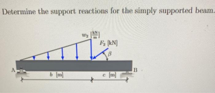 Solved Determine the support reactions for the simply | Chegg.com