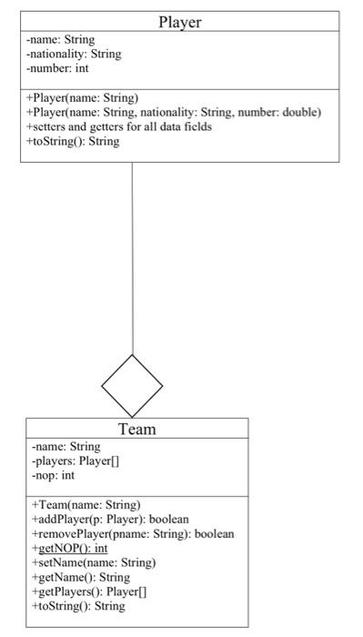 Solved Please write the program in Java and take a | Chegg.com