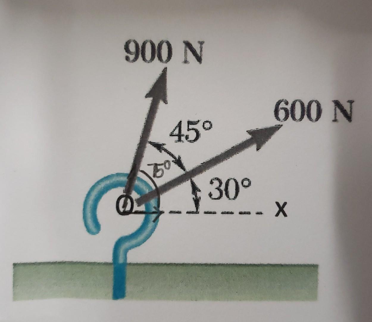 Solved What Is The Magnitude And Direction Of The Force | Chegg.com