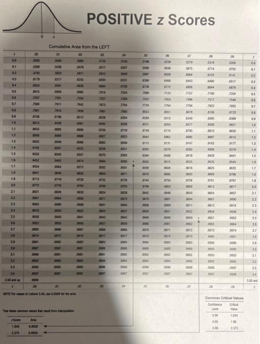 Solved Use The Sample Data And Confidence Level Given Below 