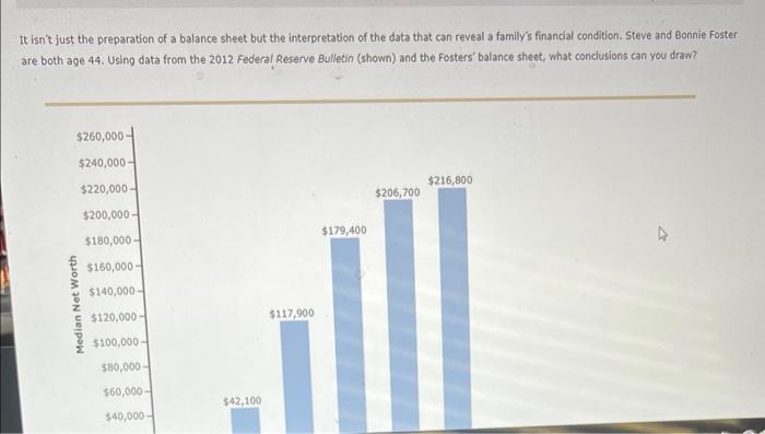 Solved Balance sheet - Net worth and interpreting the data | Chegg.com