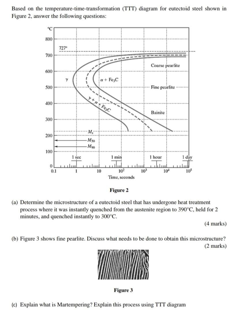 Solved Based On The Temperature-time-transformation (TTT) | Chegg.com