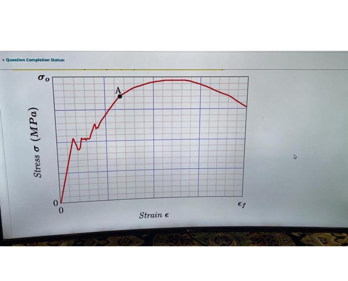 Solved For the following stress strain diagram The value of | Chegg.com