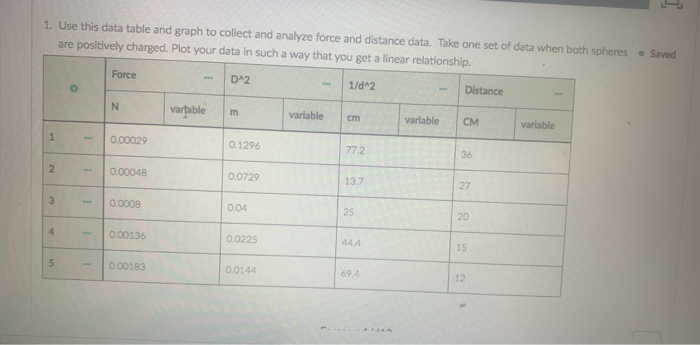 Solved 1. Use this data table and graph to collect and | Chegg.com