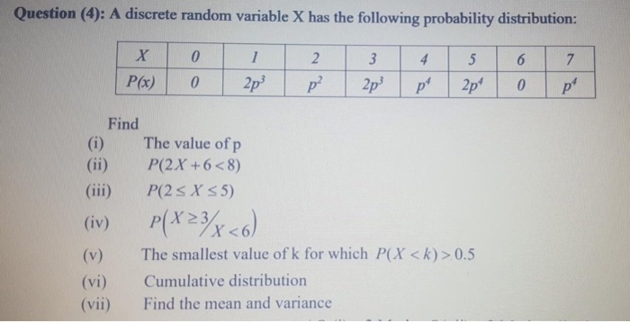 Solved Question 4 A Discrete Random Variable X Has The