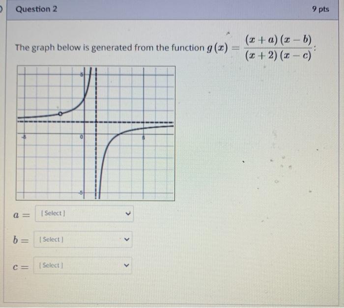 Solved Question 2 9 pts The graph below is generated from | Chegg.com