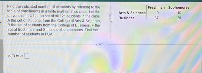 Solved Find the indicated number of elements by referring to | Chegg.com